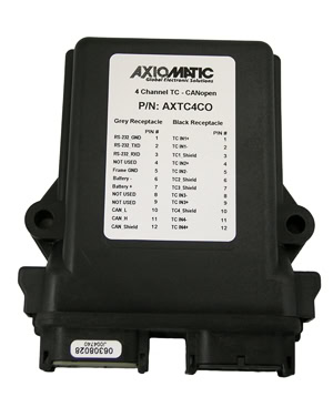 AXTC4CO