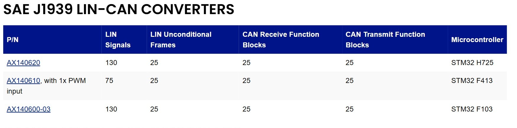 LIN/CAN Protocol Converters, SAE J1939